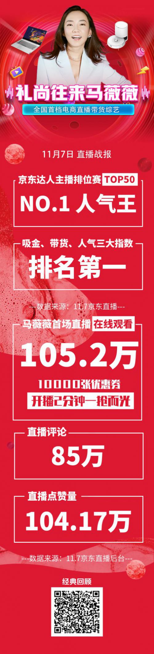 开启“薇”带货计划，马薇薇电商综艺京东年货节再亮相_行业观察_电商报
