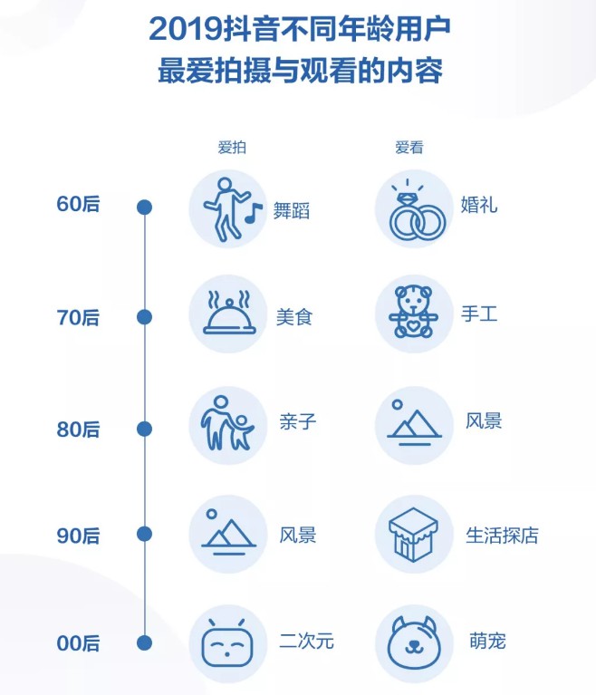 抖音2019年度报告出炉：日活跃用户数超4亿_行业观察_电商报