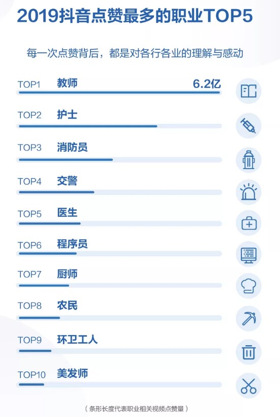 抖音2019年度报告出炉：日活跃用户数超4亿_行业观察_电商报