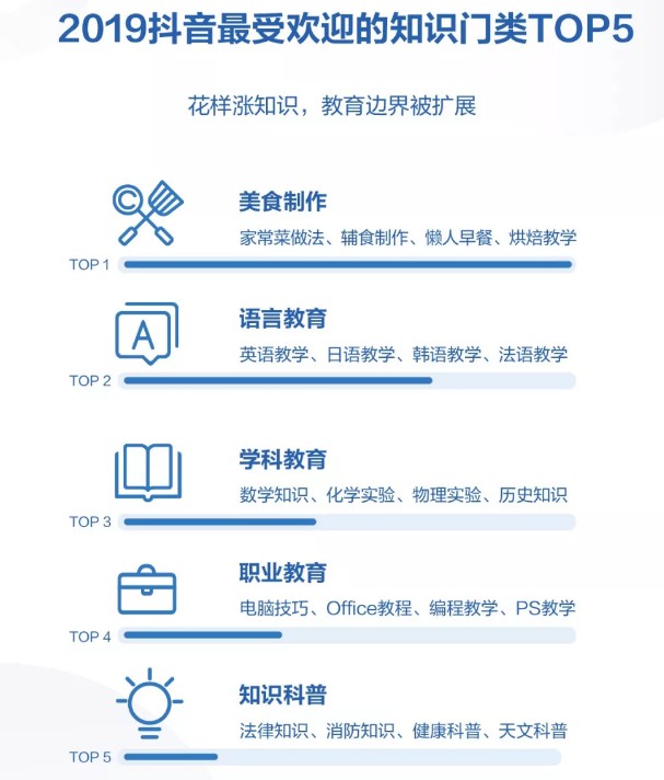 抖音2019年度报告出炉：日活跃用户数超4亿_行业观察_电商报