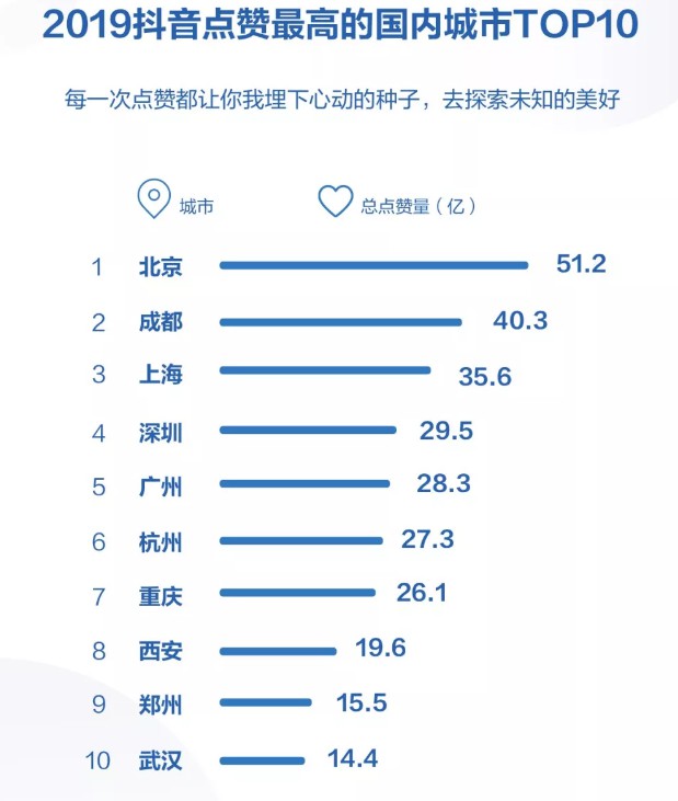 抖音2019年度报告出炉：日活跃用户数超4亿_行业观察_电商报