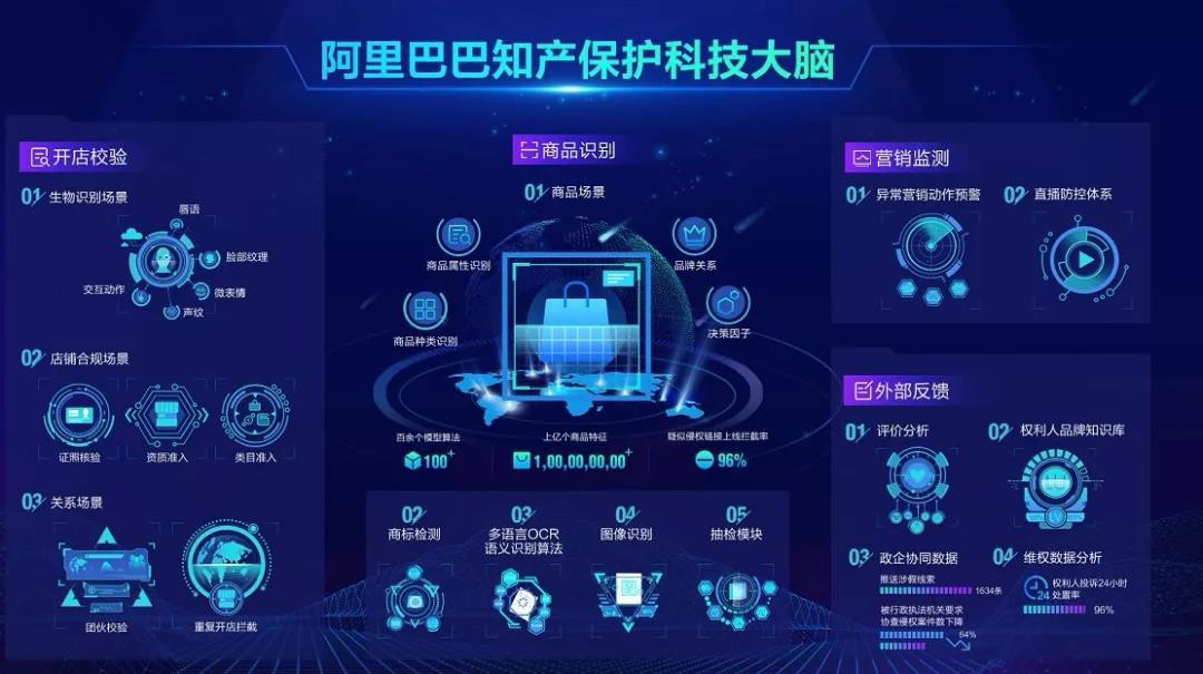 久病成良医！阿里靠什么破18亿的“全球最大跨国假LV案”_行业观察_电商报