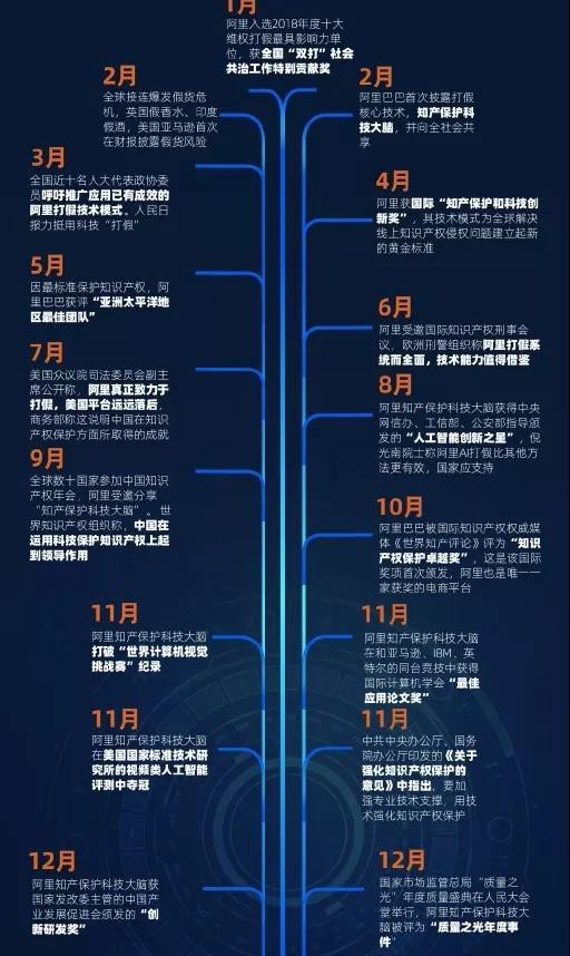 久病成良医！阿里靠什么破18亿的“全球最大跨国假LV案”_行业观察_电商报