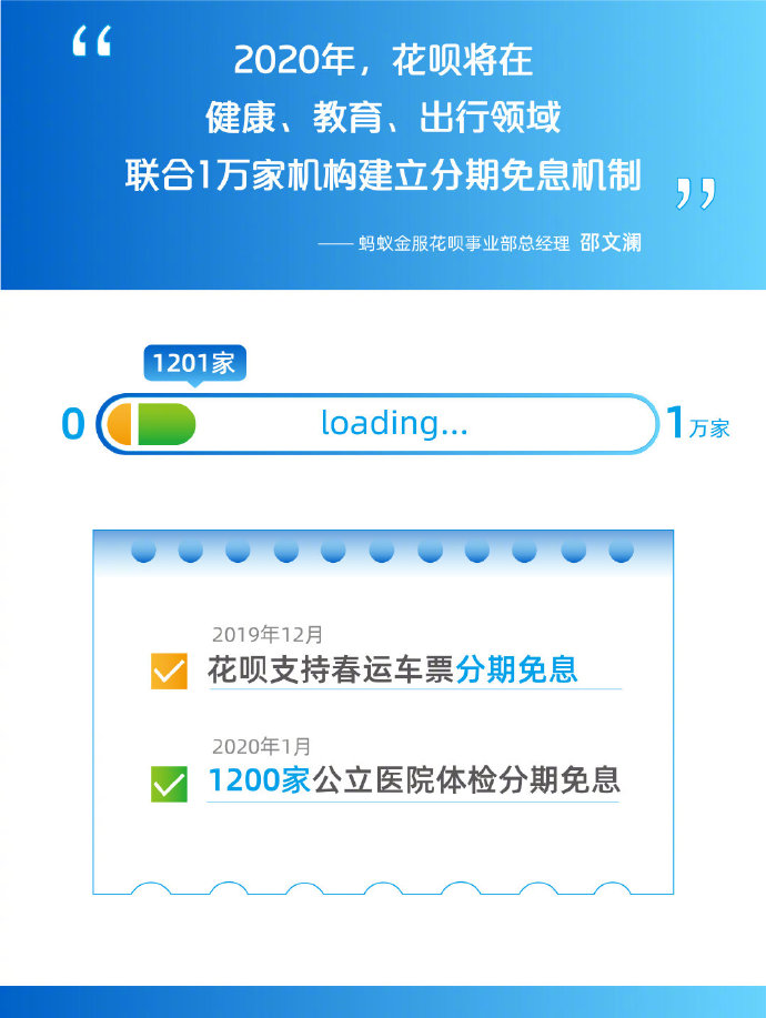 花呗推出“体检分期免息计划”，覆盖全国225座城市_金融_电商报