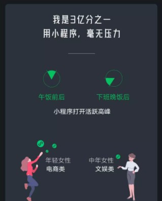 2019微信数据报告:周末人均使用购物小程序的次数比工作日增长53%_零售_电商报