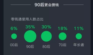 2019微信数据报告:周末人均使用购物小程序的次数比工作日增长53%_零售_电商报