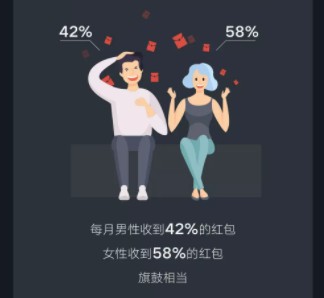 2019微信数据报告:周末人均使用购物小程序的次数比工作日增长53%_零售_电商报