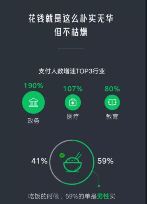 2019微信数据报告:周末人均使用购物小程序的次数比工作日增长53%_零售_电商报