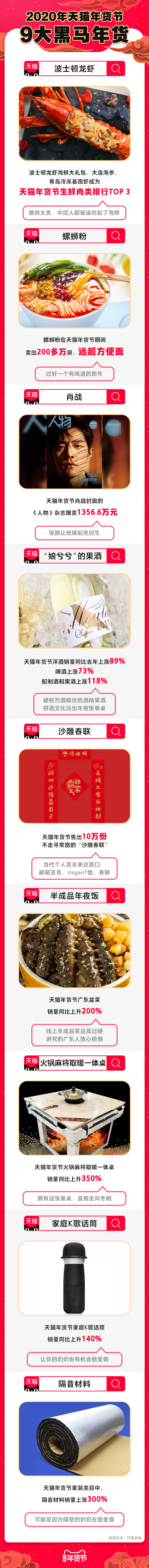 天猫年货之王清单出炉 传统与创新并行_零售_电商报