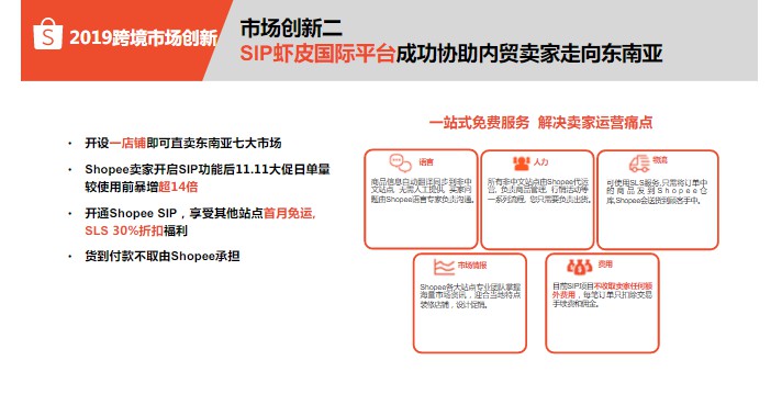 “借力”中国供应链优势，Shopee谋求全球化_跨境电商_电商报