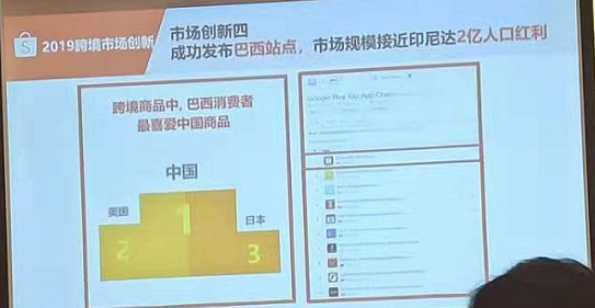 “借力”中国供应链优势，Shopee谋求全球化_跨境电商_电商报