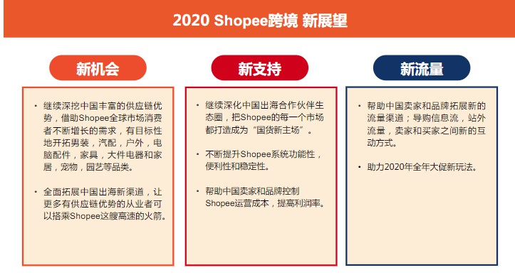“借力”中国供应链优势，Shopee谋求全球化_跨境电商_电商报