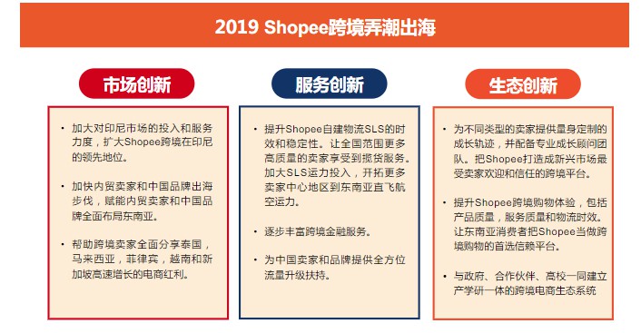 “借力”中国供应链优势，Shopee谋求全球化_跨境电商_电商报