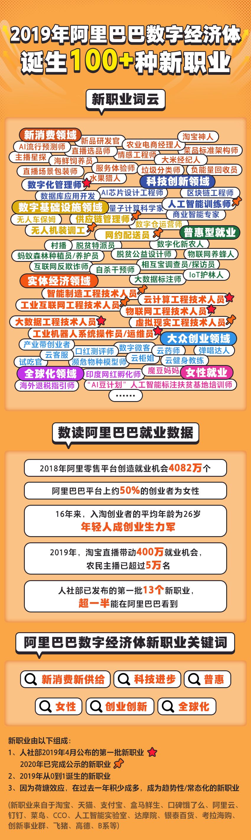 阿里巴巴:淘宝直播2019年带动400万就业机会_零售_电商报
