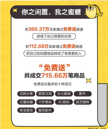 闲鱼发布年度公益报告：回收3万吨旧衣，种下45.8万棵梭梭树_零售_电商报