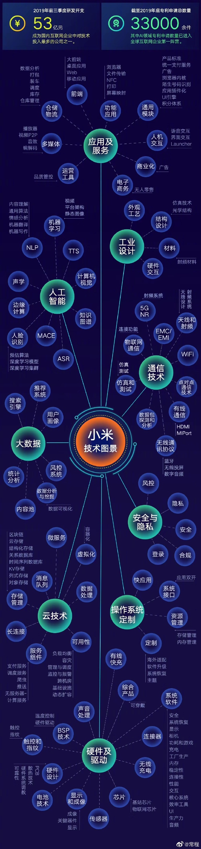 常程：小米5年投入500亿研发5G技术_人物_电商报