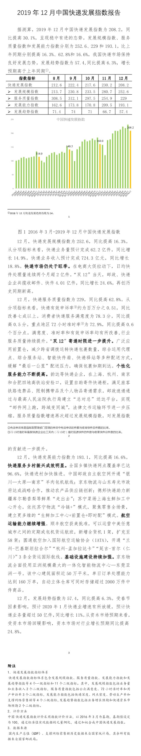2019年12月中国快递发展指数为208.2 同比提高30.1%_物流_电商报