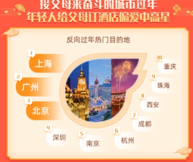 飞猪数据：旅游已成新年货 酒店年夜饭热度增长超150%_O2O_电商报