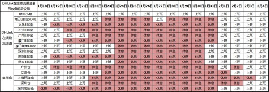 敦煌网发布春节期间物流渠道商假期安排通知_跨境电商_电商报