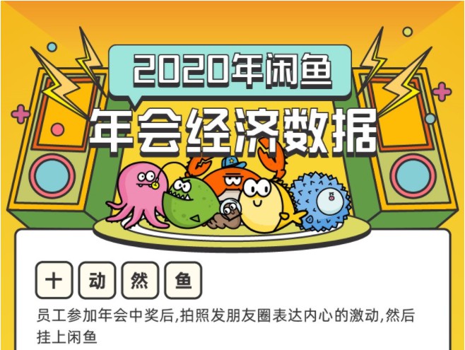 《闲鱼年会经济数据》:“年会奖品”已被搜索超过百万次_零售_电商报