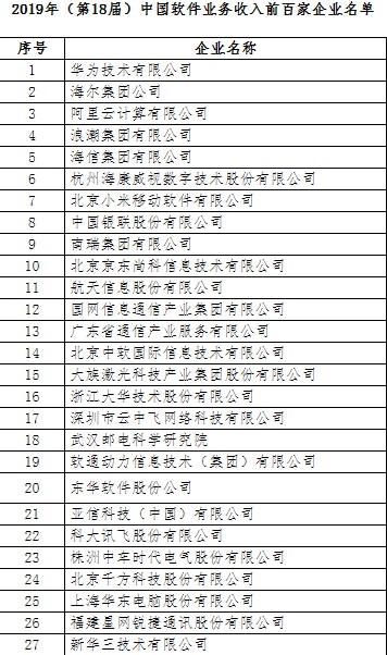 2019年中国软件业务收入前百家企业榜：阿里云第三_行业观察_电商报