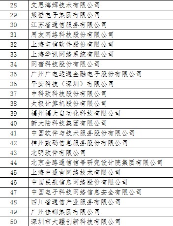 2019年中国软件业务收入前百家企业榜：阿里云第三_行业观察_电商报
