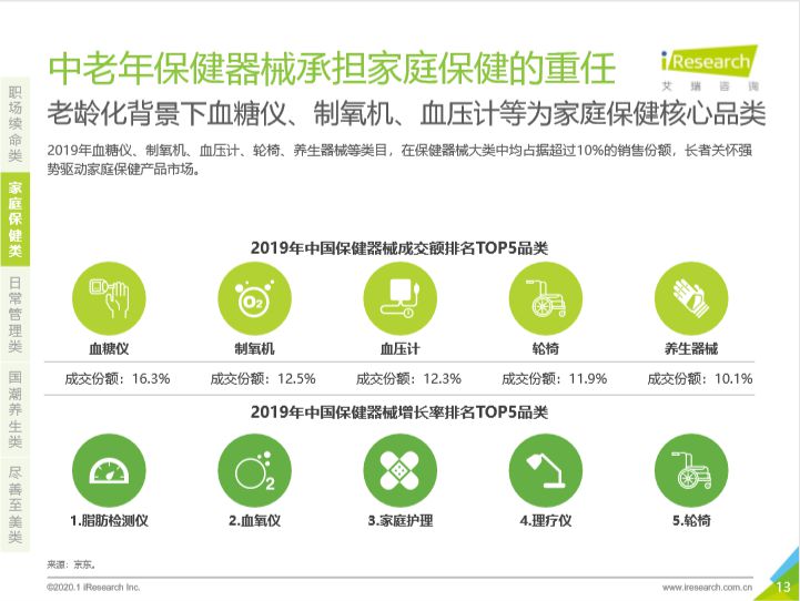 年度迷惑行为大赏！深夜买褪黑素的90、95后担起家庭健康管理重任_行业观察_电商报