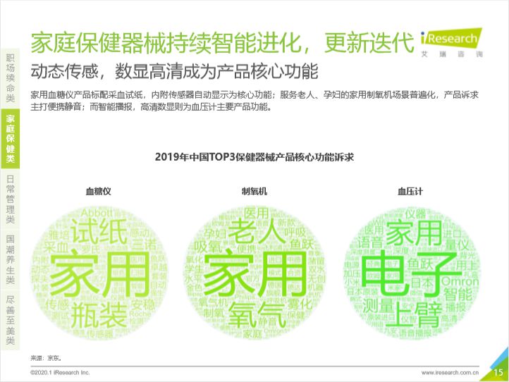 年度迷惑行为大赏！深夜买褪黑素的90、95后担起家庭健康管理重任_行业观察_电商报