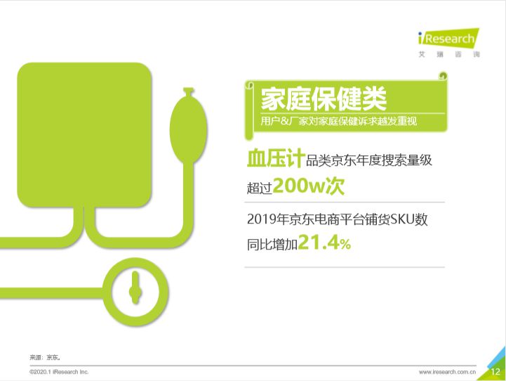 年度迷惑行为大赏！深夜买褪黑素的90、95后担起家庭健康管理重任_行业观察_电商报