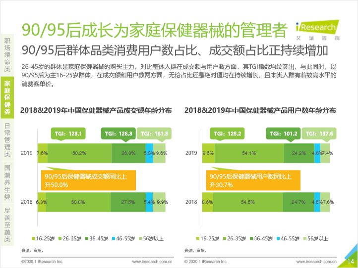 年度迷惑行为大赏！深夜买褪黑素的90、95后担起家庭健康管理重任_行业观察_电商报