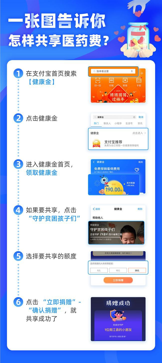 支付宝推出“共享医药费”公益服务 已捐超1亿元_金融_电商报