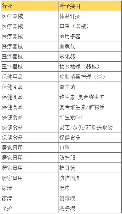 天猫发布春节期间特殊类目退款超时调整公告_零售_电商报