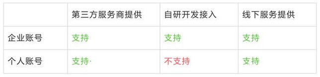 支付宝上线「支付宝拍档」小程序 在家也能扩展商户_金融_电商报