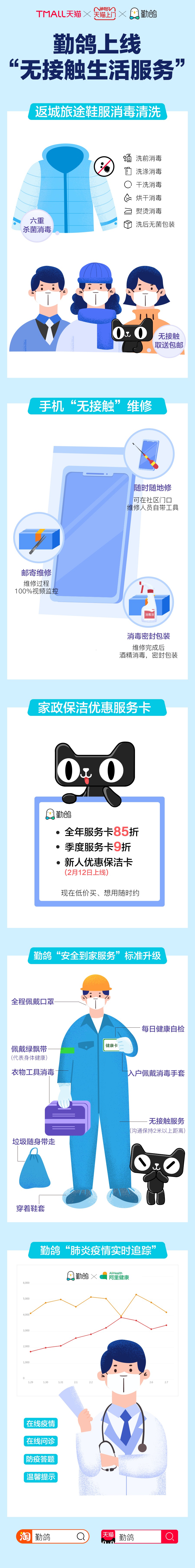 阿里勤鸽上线新安全服务标准 推出无接触模式_零售_电商报
