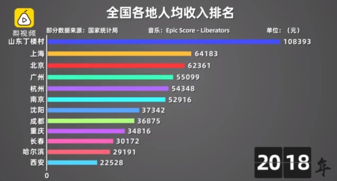 中国淘宝第二县启示录:从贫困县到年入160亿遍地是富豪,它仅用10年_行业观察_电商报