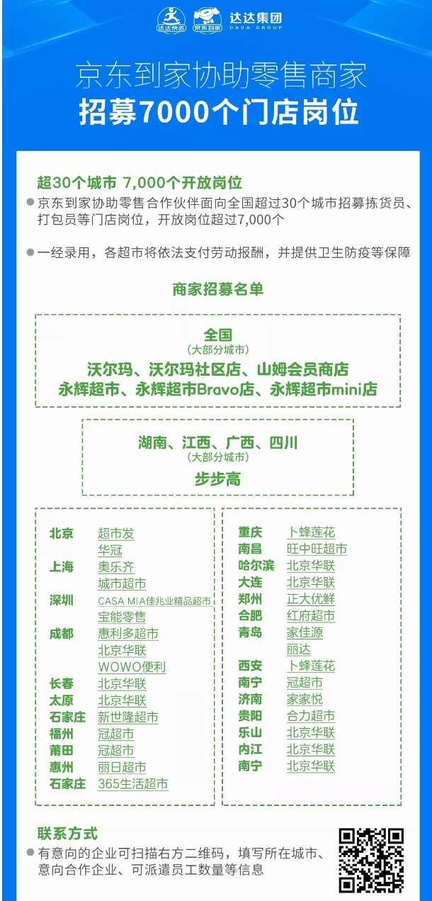 达达集团宣布推出保民生、助商家、稳就业三大措施_物流_电商报