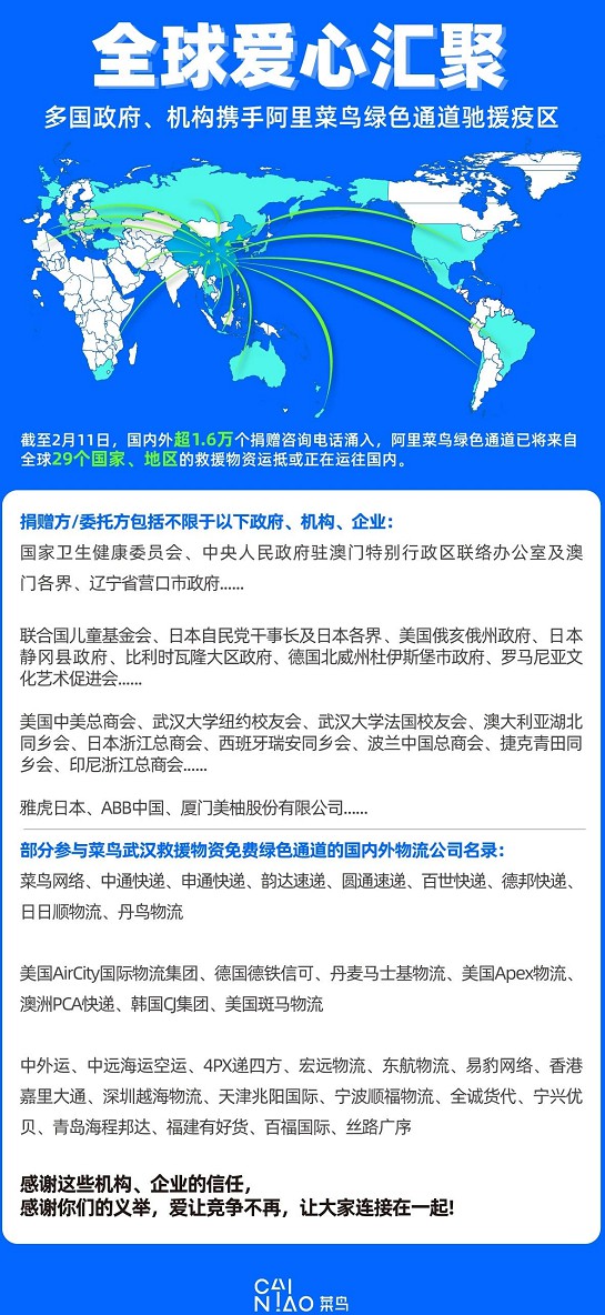 菜鸟：绿色通道已将来自全球29个国家地区的救援物资运往国内_物流_电商报