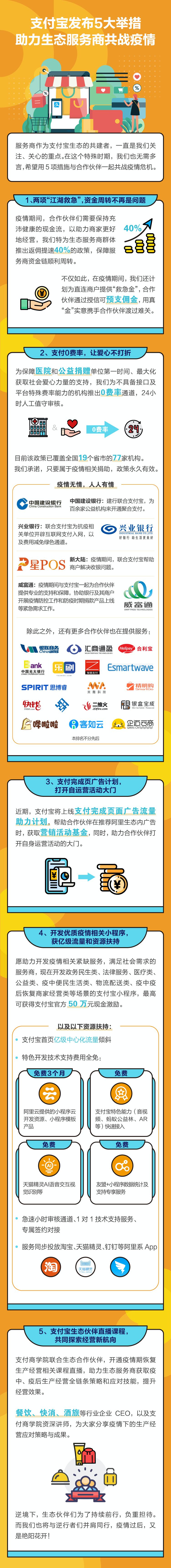 支付宝发布5大抗“疫”措施 助力商家恢复生产_金融_电商报