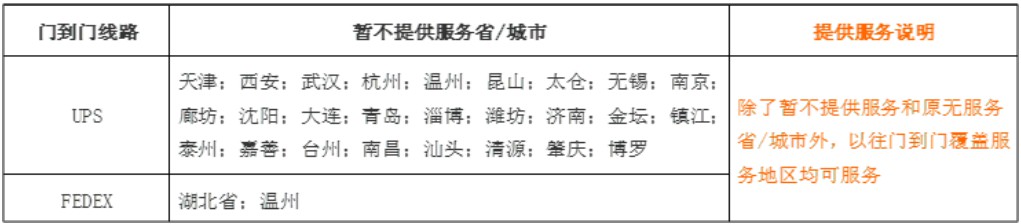 阿里国际站规则更新 卖家工作台开通“晨会看板”功能_跨境电商_电商报