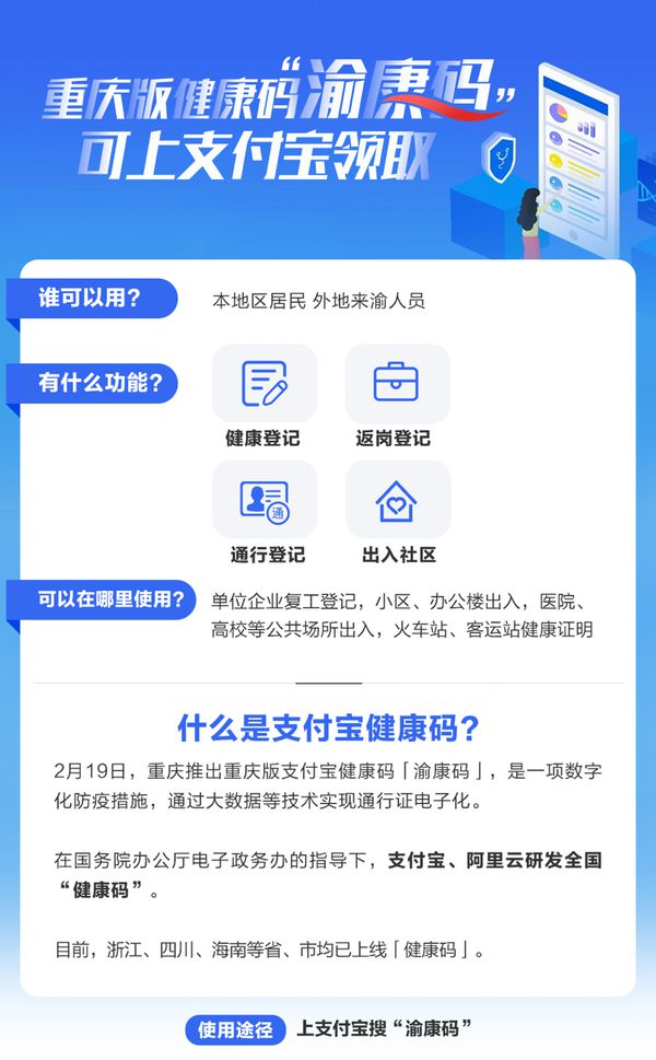 “渝康码”今起正式上线支付宝_金融_电商报