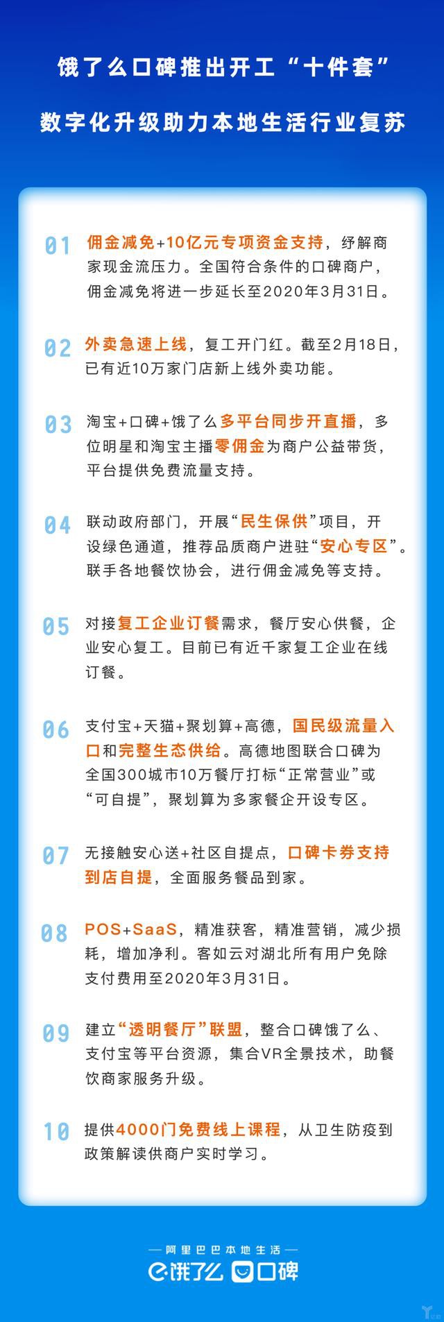 饿了么口碑推出“开工十件套”_O2O_电商报