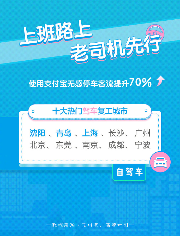 支付宝高德数据：公共交通扫码出行客流回升5成_金融_电商报