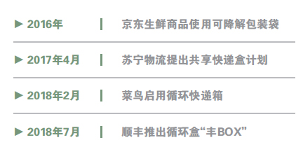 未标题-7 拷贝