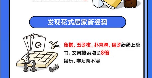 饿了么 “宅家防疫报告”：消毒液销量增长近9倍_O2O_电商报