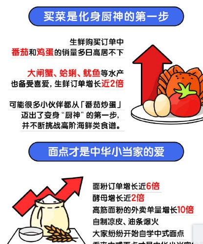 饿了么 “宅家防疫报告”：消毒液销量增长近9倍_O2O_电商报