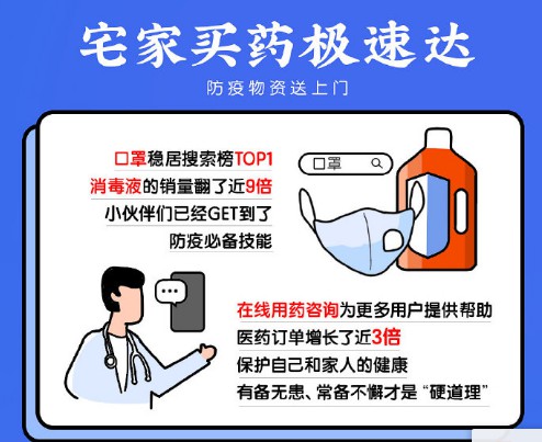 饿了么 “宅家防疫报告”：消毒液销量增长近9倍_O2O_电商报