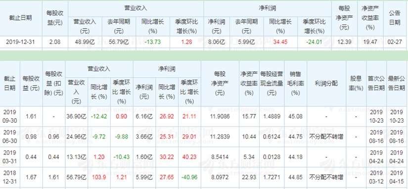 2019营收跌超13%  拉卡拉能否“力挽狂澜”_金融_电商报