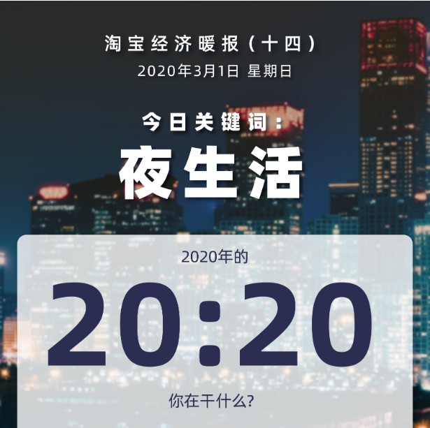 淘宝经济暖报：夜晚食品类订单增长180%_零售_电商报