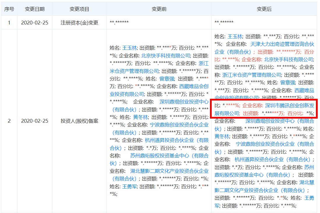 腾讯投资网红电商服务平台魔筷科技_B2B_电商报