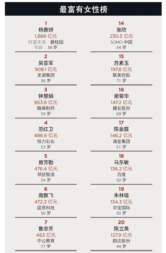她们并称“快递双姝”：有人选择套现离场，有人选择坚守梦想！_人物_电商报